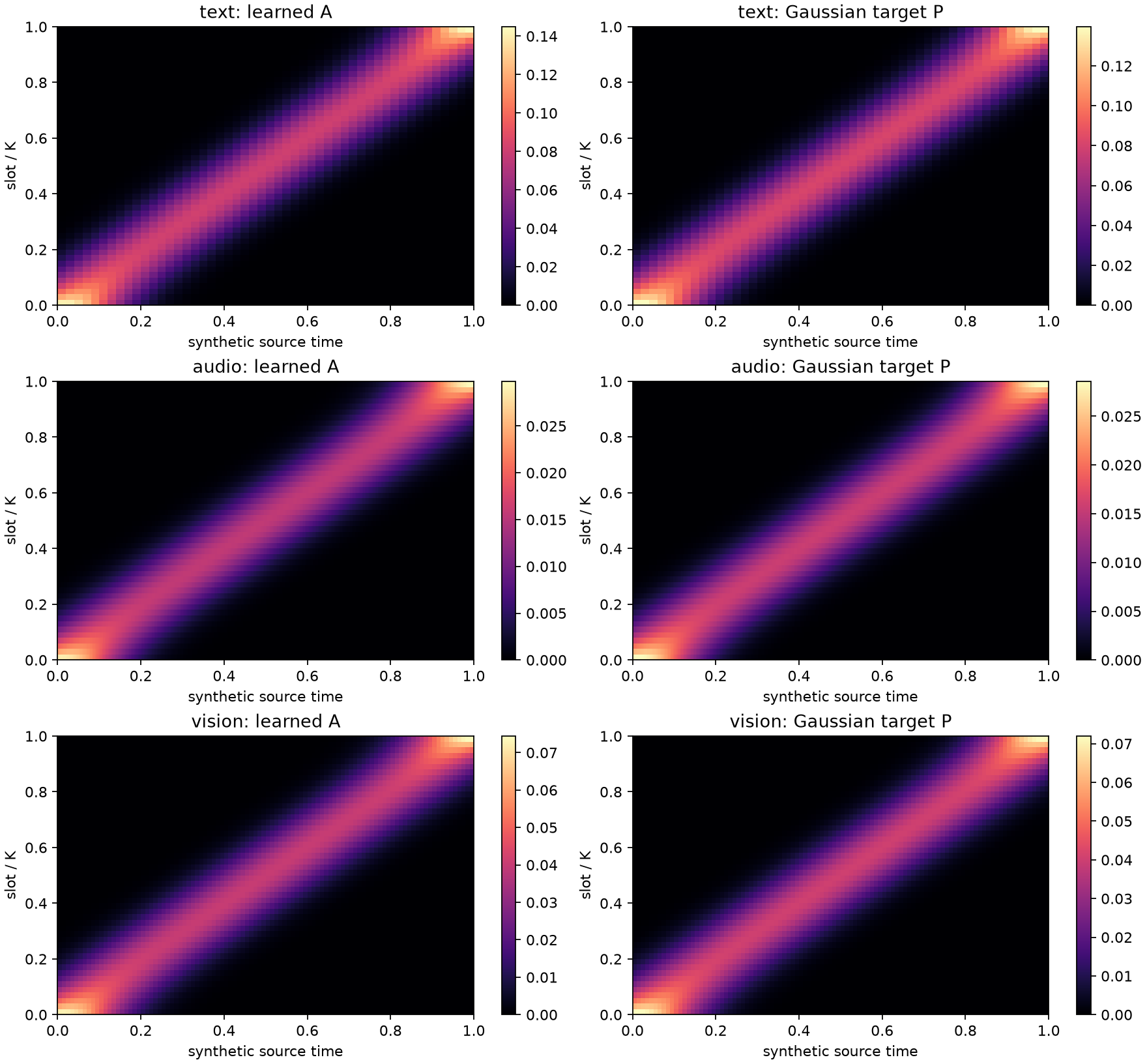 D1-S 合成时间输入下 M4 拟合 Gaussian 时间带